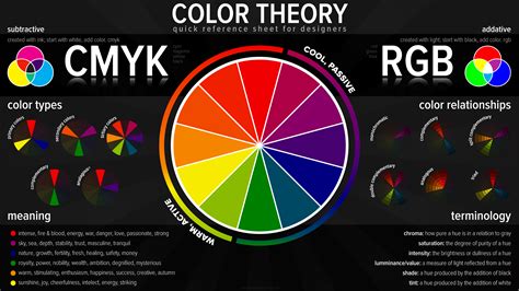 Basics of Color Psychology
