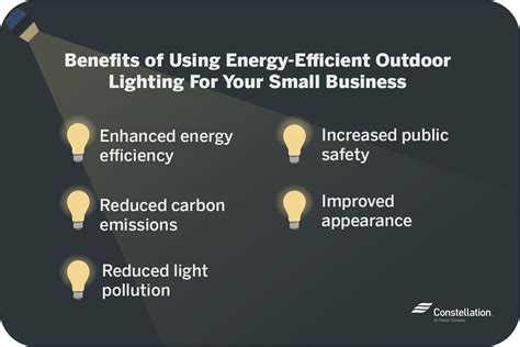 The Role of Lighting in Energy Efficiency